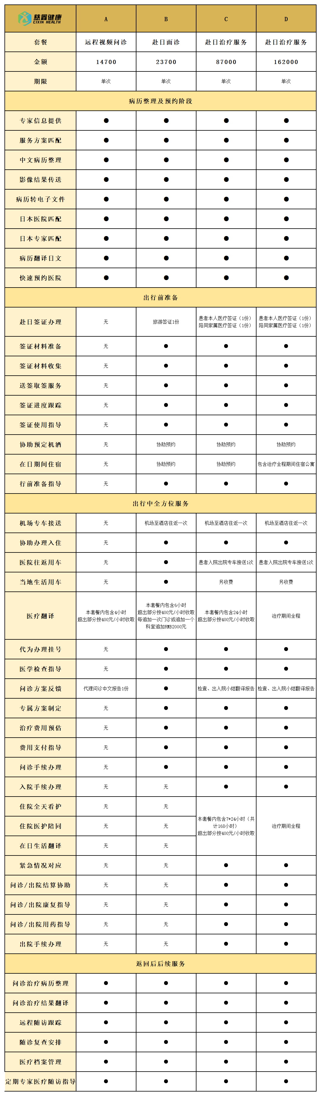 严肃医疗咨询套餐240224_Sheet1.png